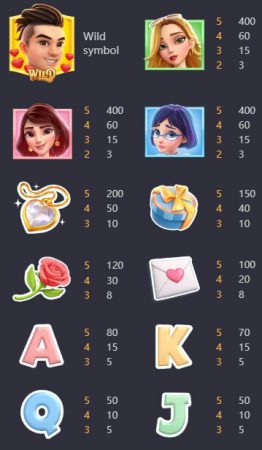 Reel Love PG SLOT Jokerslot ฟรีเครดิต