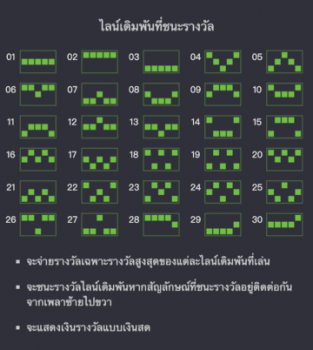 Santa’s Gift Rush PGSLOT JOKERSLOTWIN โปรโมชั่น