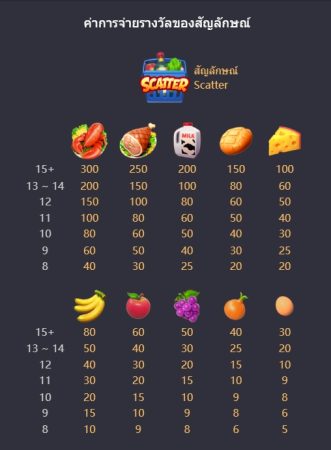 Supermarket Spree อัตราการจ่ายเงิน SLOT PG jokerslot