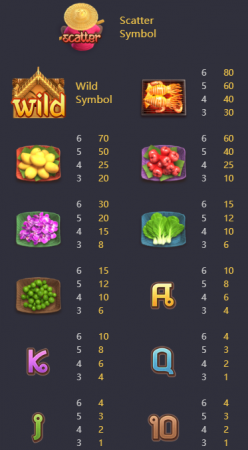 Thai River Wonders SLOT PG jokerslotwin ฝาก ถอน