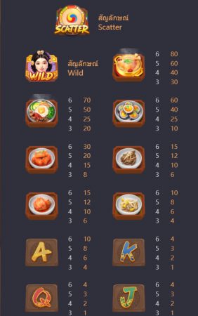 The Queen's Banquet PG SLOT Jokerslotwin สมัครสมาชิก