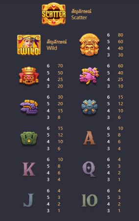 Treasures of Aztec PG SLOT jokerslotwin โปรโมชั่น