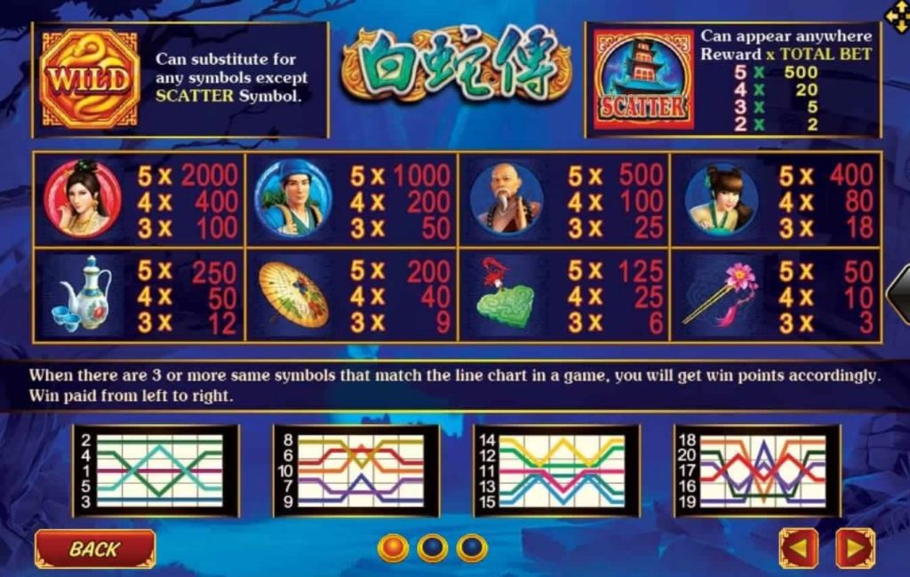 รีวิวเกม สล็อตxo joker : White Snake